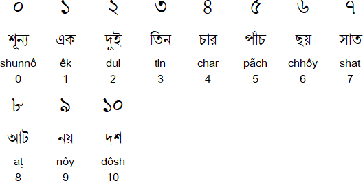 bengali alphabet chart with english