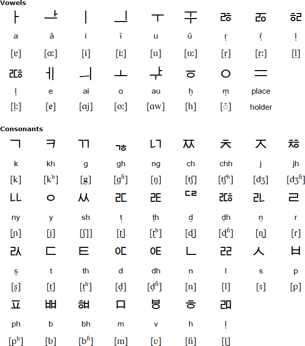 Beomeouija alphabet
