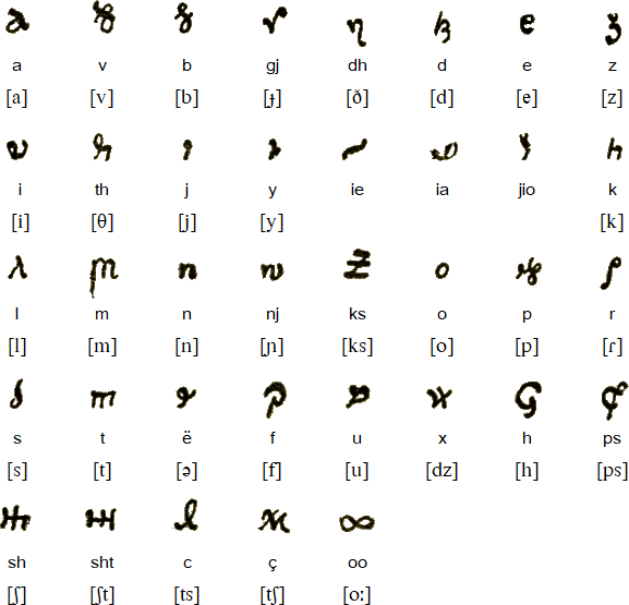 Berati script