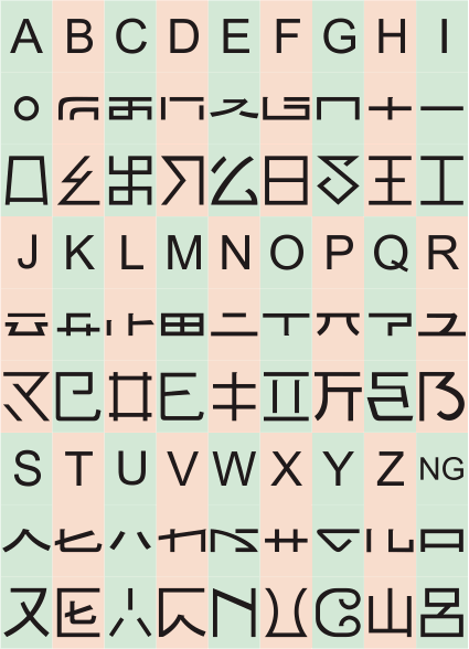 Berdikari alphabet