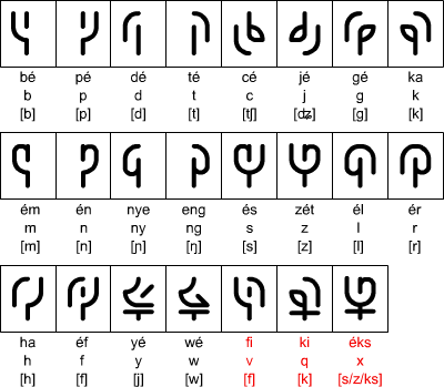 Aksara Beringin consonants (Huruf Konsonan)