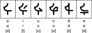Aksara Beringin vowels (Huruf Vokal)