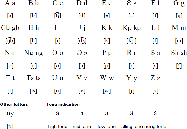 Berom alphabet and pronunciation