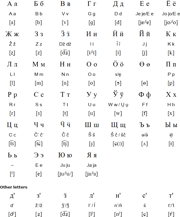 Besermyan alphabet and pronunciation