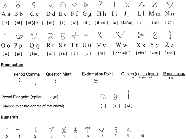 Betacap alphabet