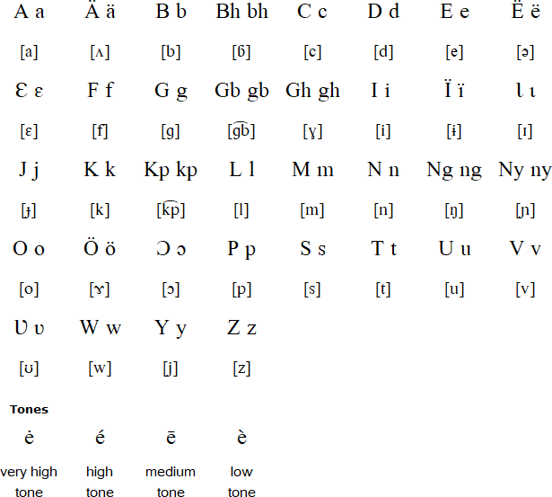 Daloa Bete Latin alphabet