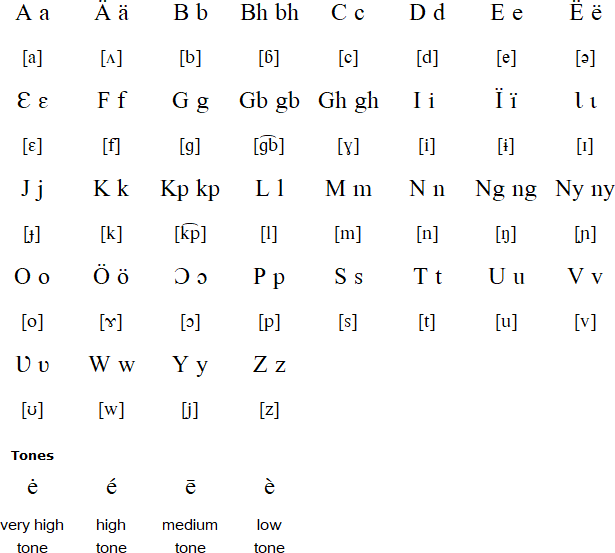 Daloa Bete Language And Alphabet