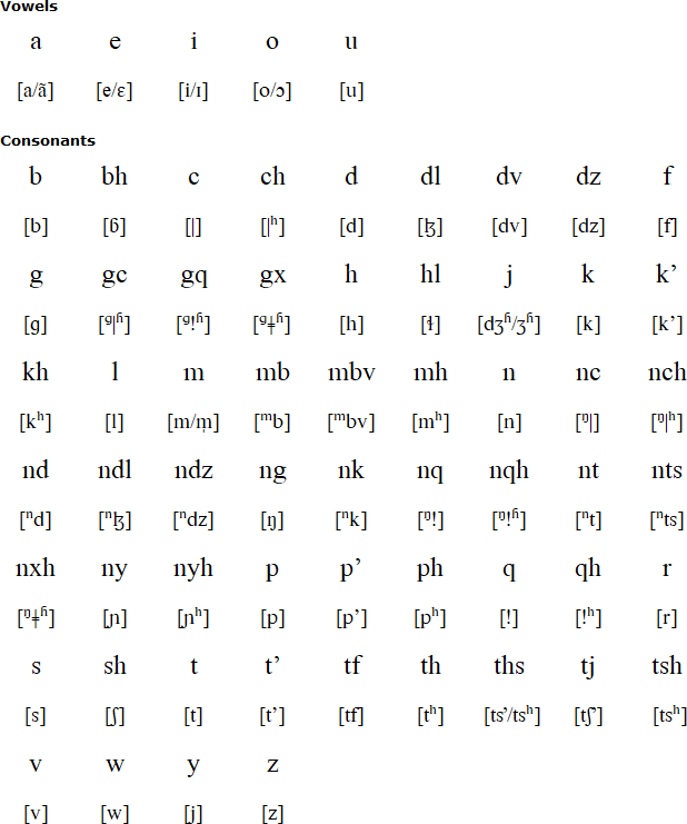 Bhaca alphabet and pronunciation