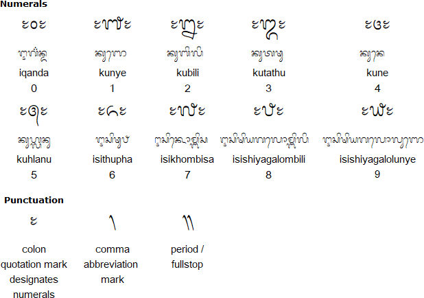 Bhalabali script