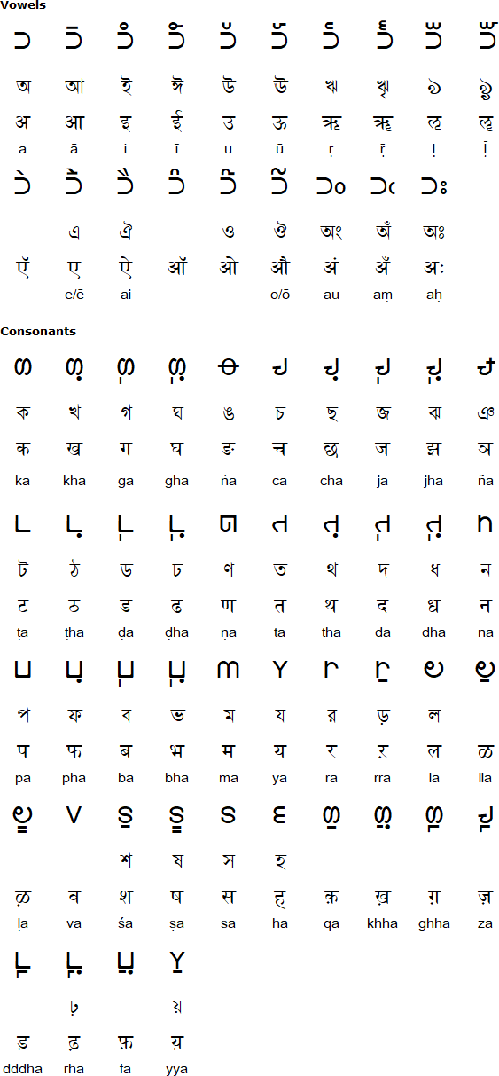 Bharati Script