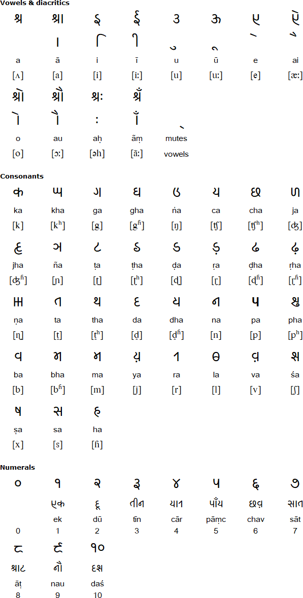 Kaithi alphabets for Bhojpuri