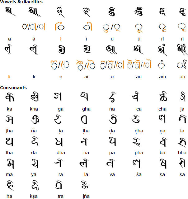 sanskrit alphabet with bengali pdf download