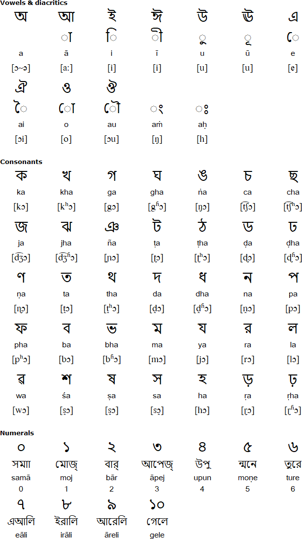 bengali alphabet chart