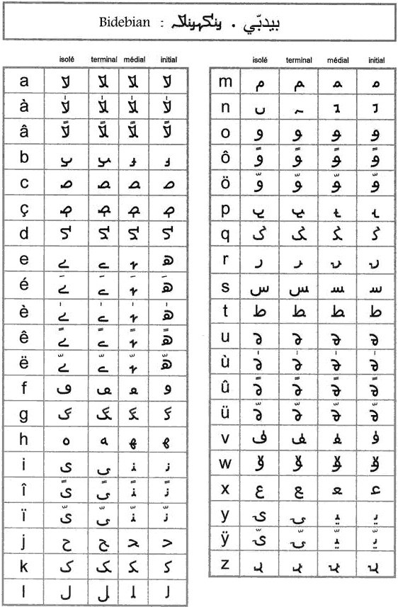 Bidebian alphabet