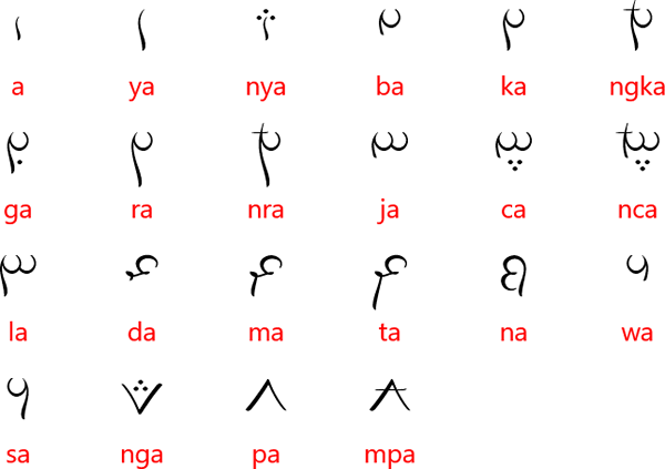 Lontara Bilang-bilang script - consonants