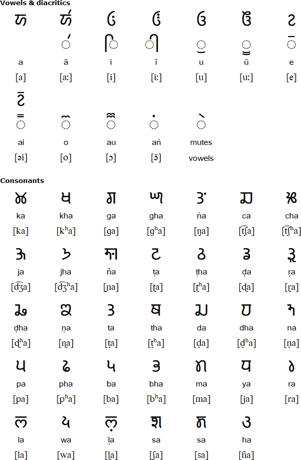 Takri alphabet for Bilaspuri