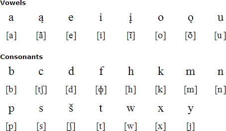 Biloxi alphabet and pronunciation