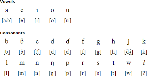 Latin alphabet for Bima