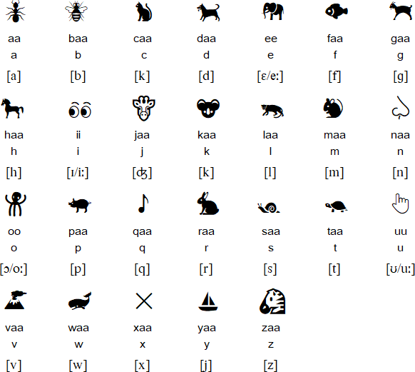 Bingdats alphabet
