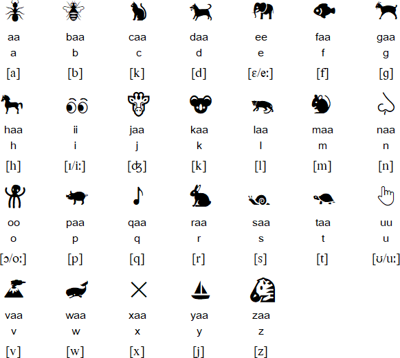 Script Alphabet Chart