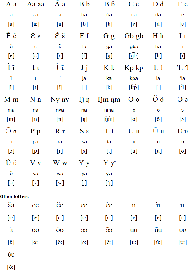 Northern Birifor alphabet (Bɩrfʋɔr kan-bie-sɛbɛ)