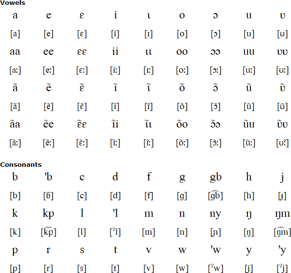 Southern Birifor alphabet and pronunciation