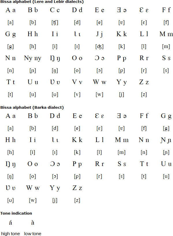 Bissa alphabet and pronunciation