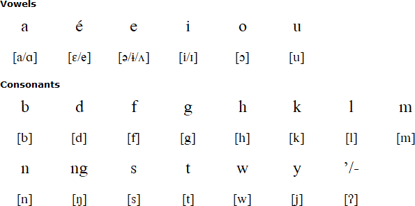 Blaan alphabet and pronunciation