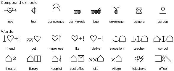 angle (right),right angle in Blissymbolics · Global Symbols