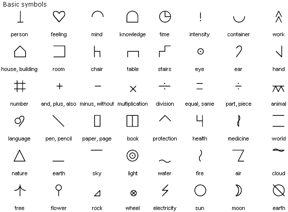 Basic Blissymbolics symbols