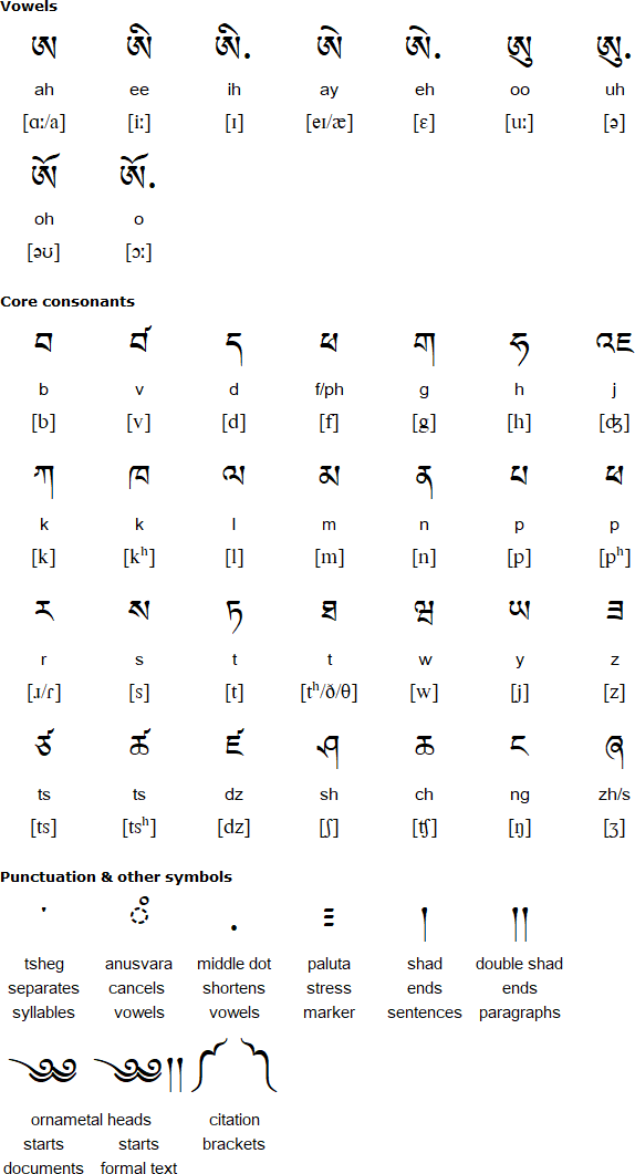 Bodigari Script