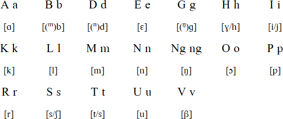 Bola language and alphabet