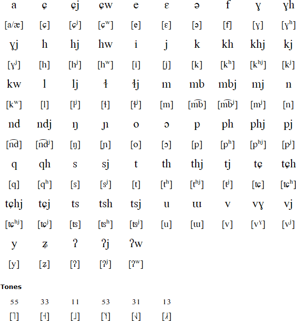 Bolyu alphabet