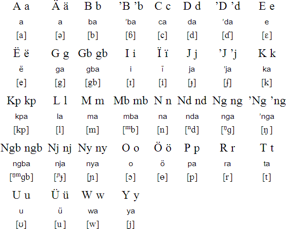 Bongo alphabet and pronunciation