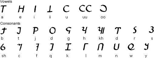 Somali alphabets, pronunciation and language