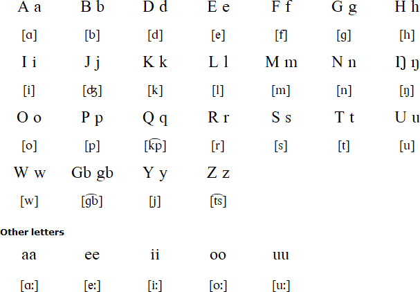 Borong alphabet and pronunciation