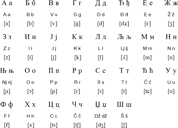 Bosnian Cyrillic alphabet