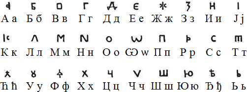 Bosnian Cyrillic alphabet