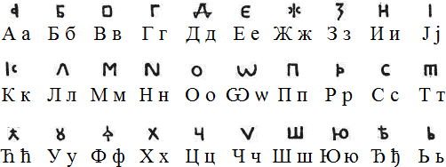 Bosnian language, alphabet and pronunciation