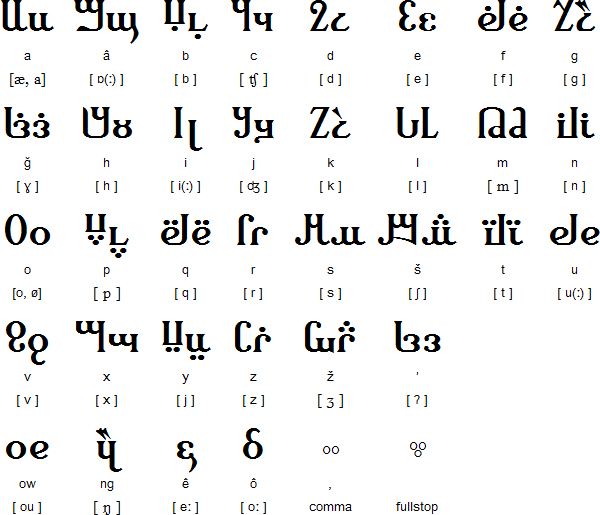Bostani alphabet