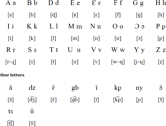 Bowili alphabet