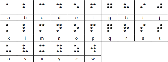 The Braille Alphabet  Braille, Braille alphabet, Alphabet