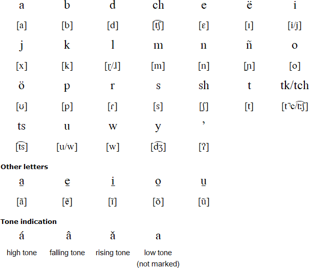 Bribri alphabet and pronunciation