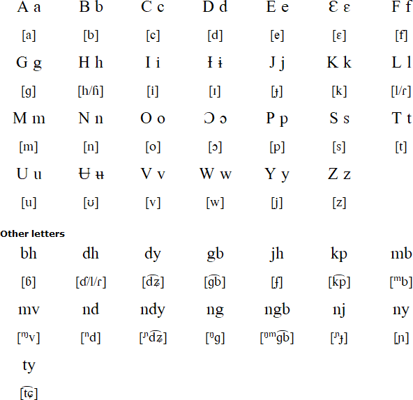 Budu alphabet and pronunciation