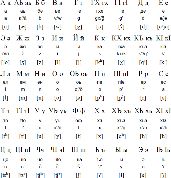 Cyrilic alphabet for Budukh