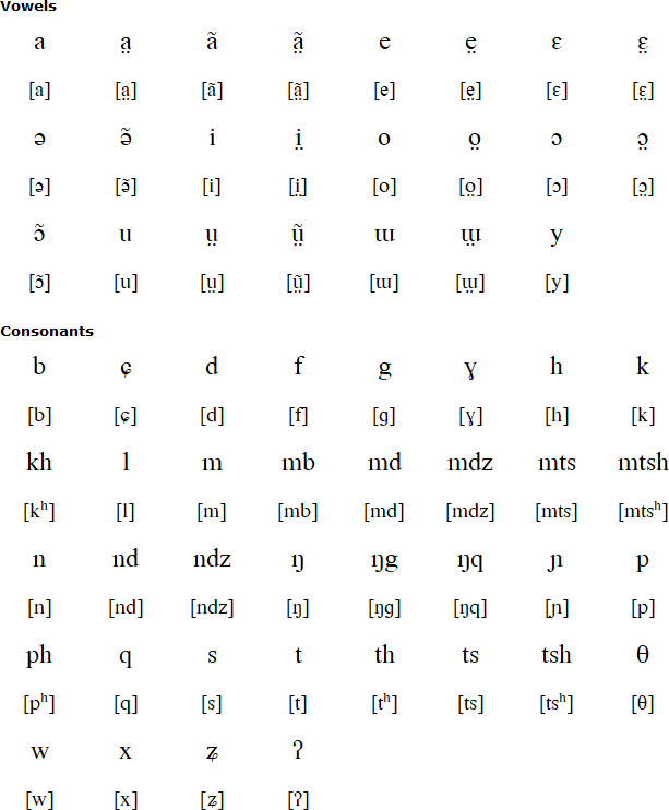 Bugan pronunciation