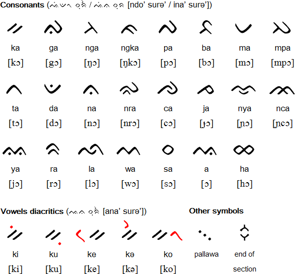 indonesian writing system