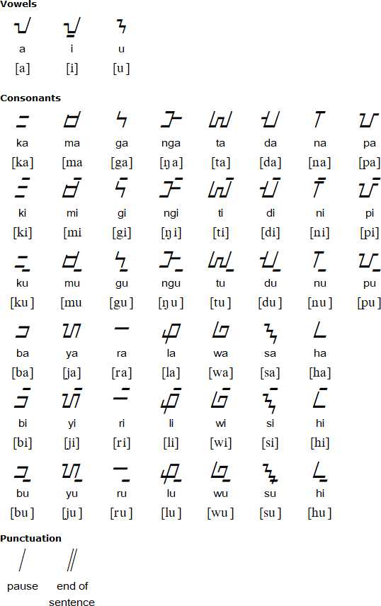 Buhid syllabic alphabet