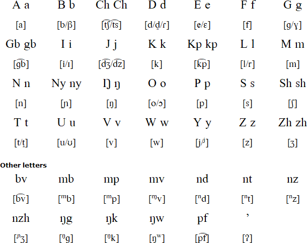 Bujeba alphabet and pronunciation