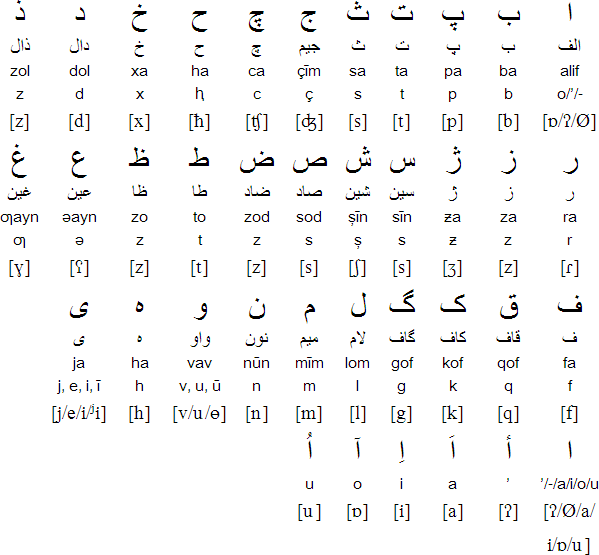 Bukhori Arabic alphabet